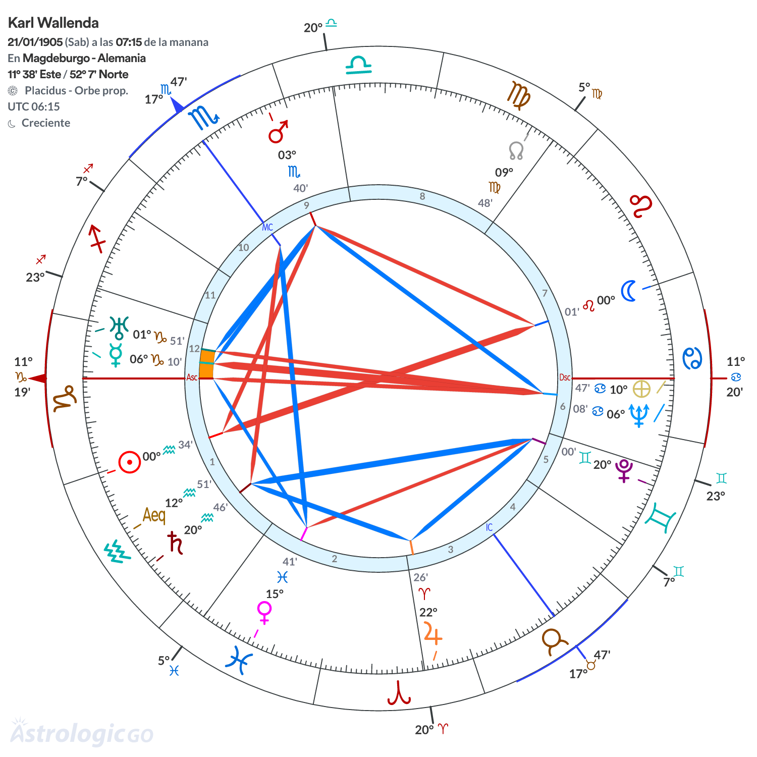 Mandala - Karl Wallenda