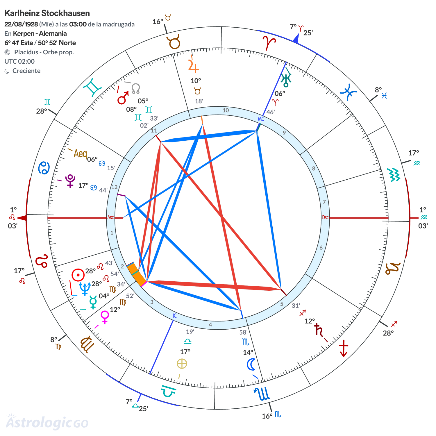 Mandala - Karlheinz Stockhausen