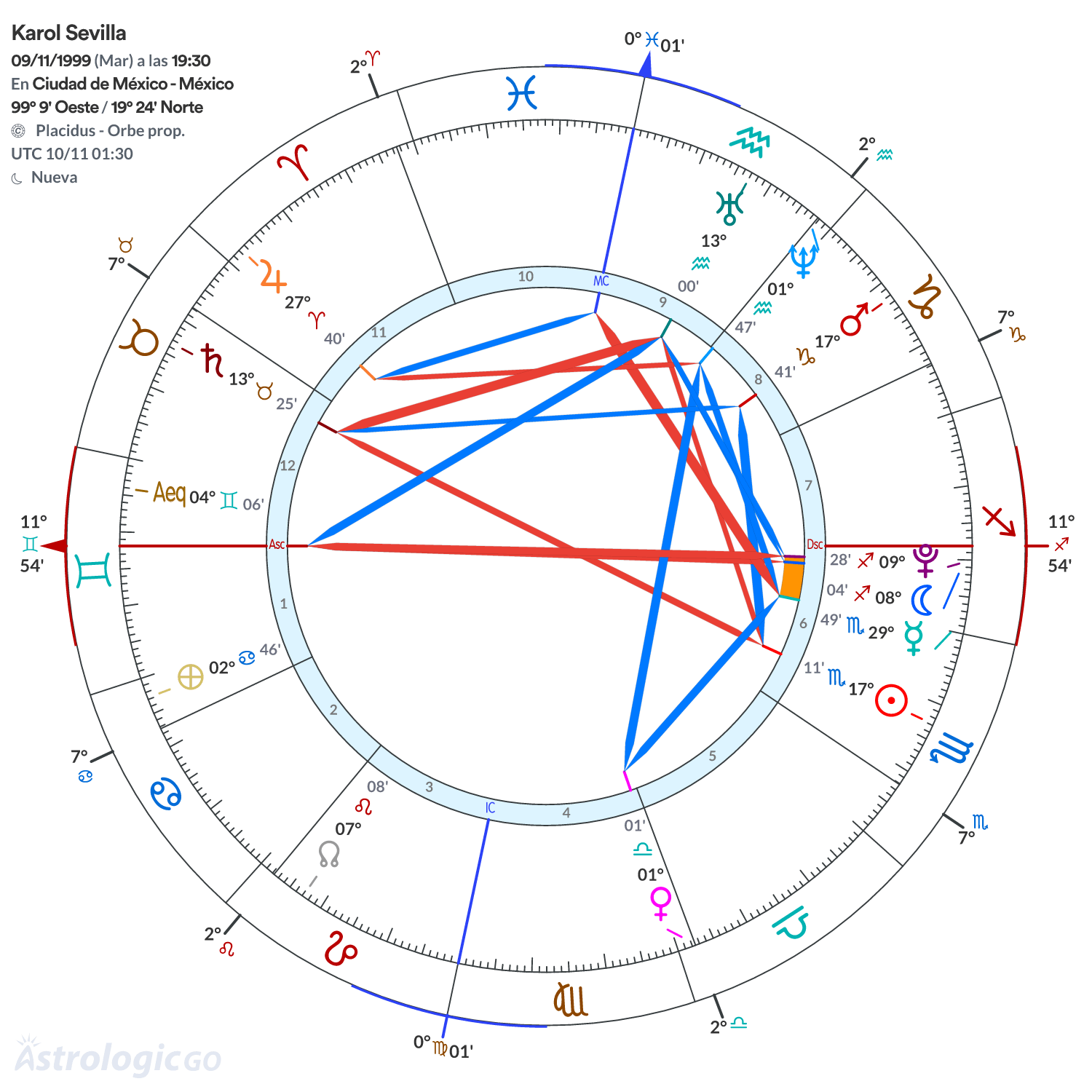 Mandala - Karol Sevilla