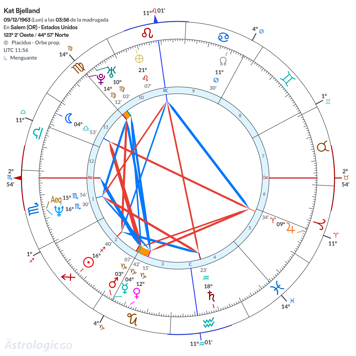 Mandala - Kat Bjelland