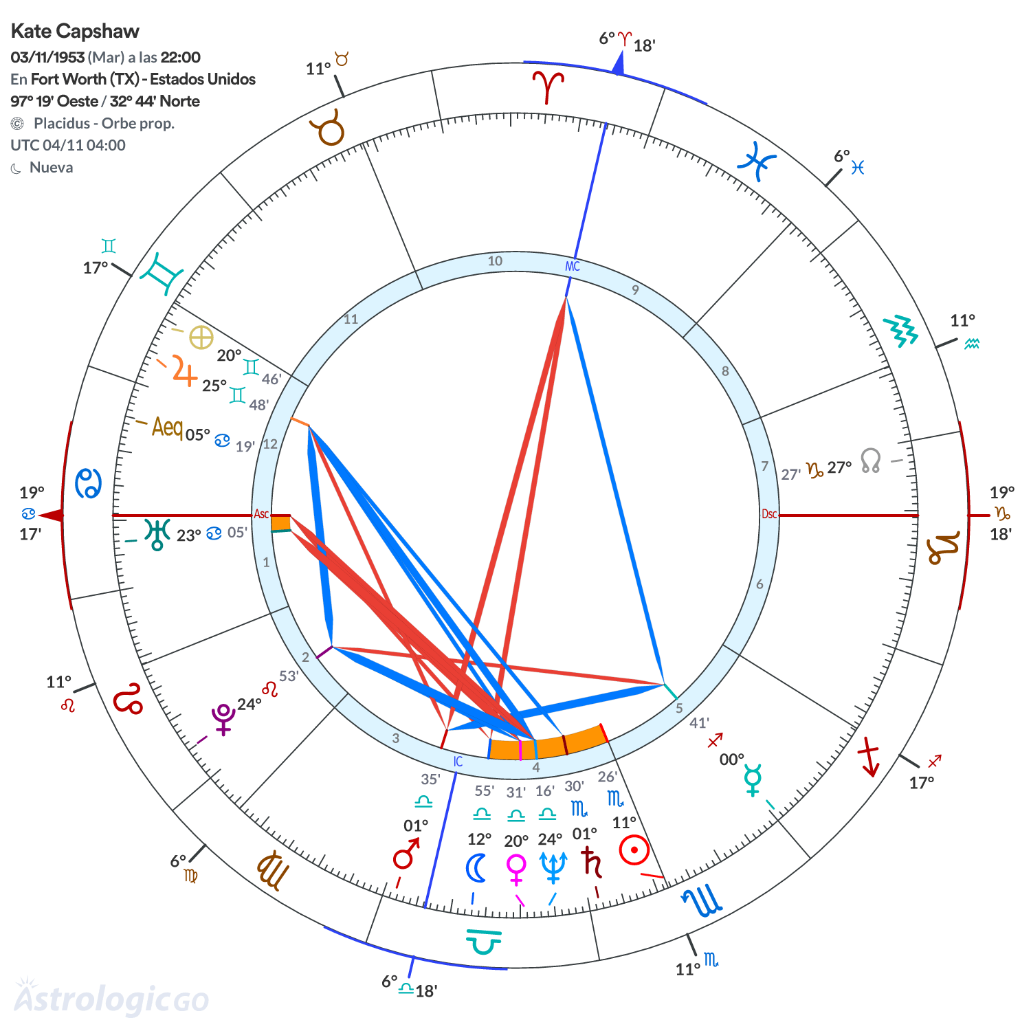 Mandala - Kate Capshaw