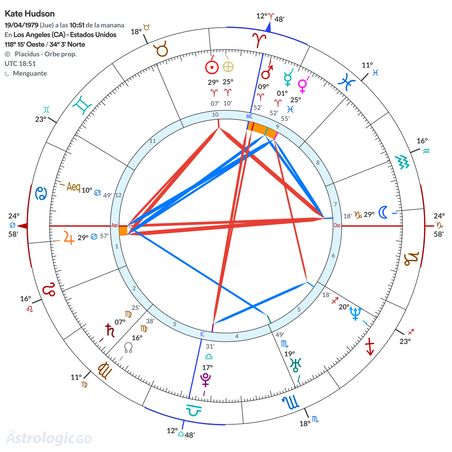 Mandala - Kate Hudson