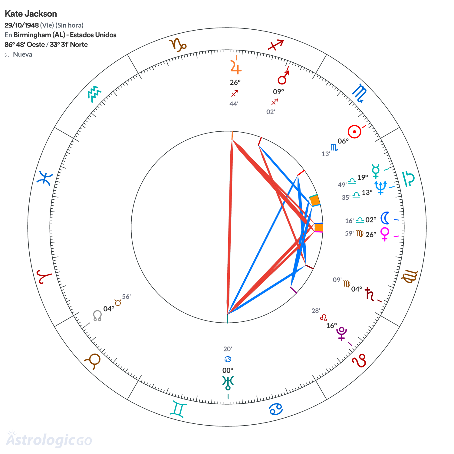 Mandala - Kate Jackson