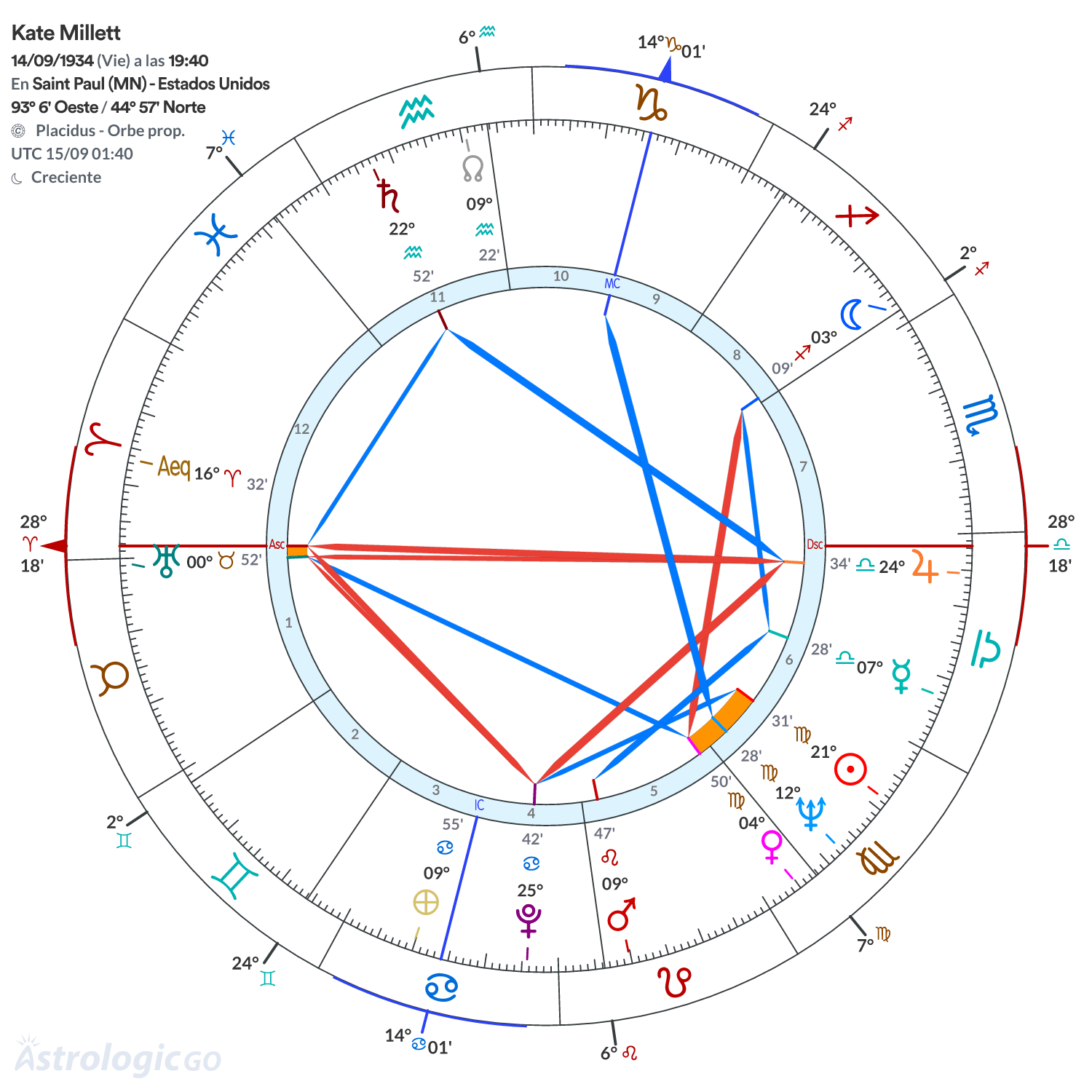 Mandala - Kate Millett