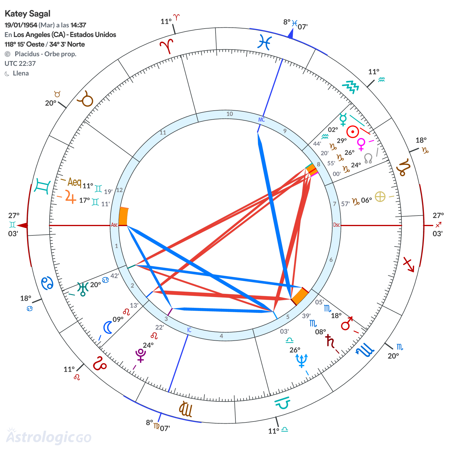 Mandala - Katey Sagal
