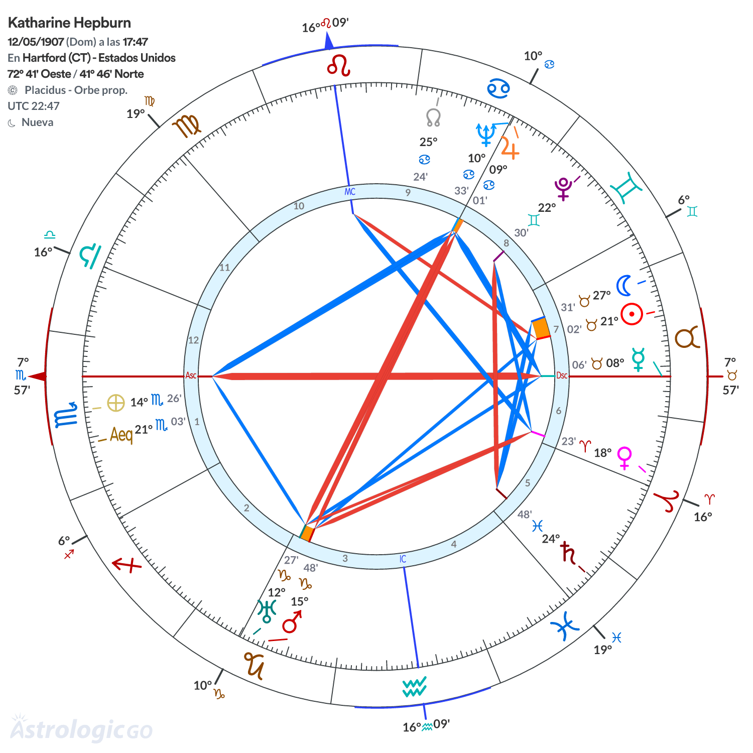 Mandala - Katharine Hepburn