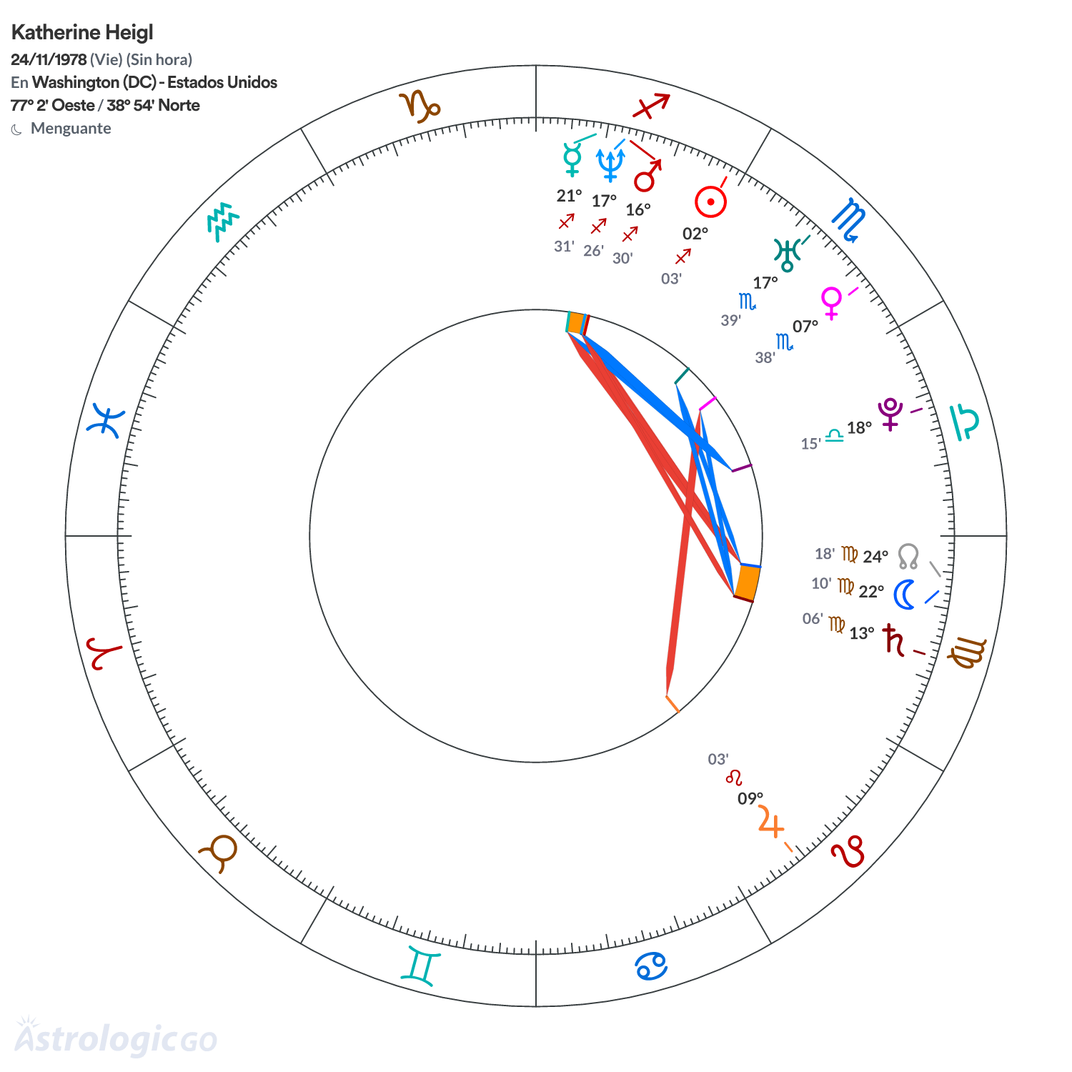 Mandala - Katherine Heigl