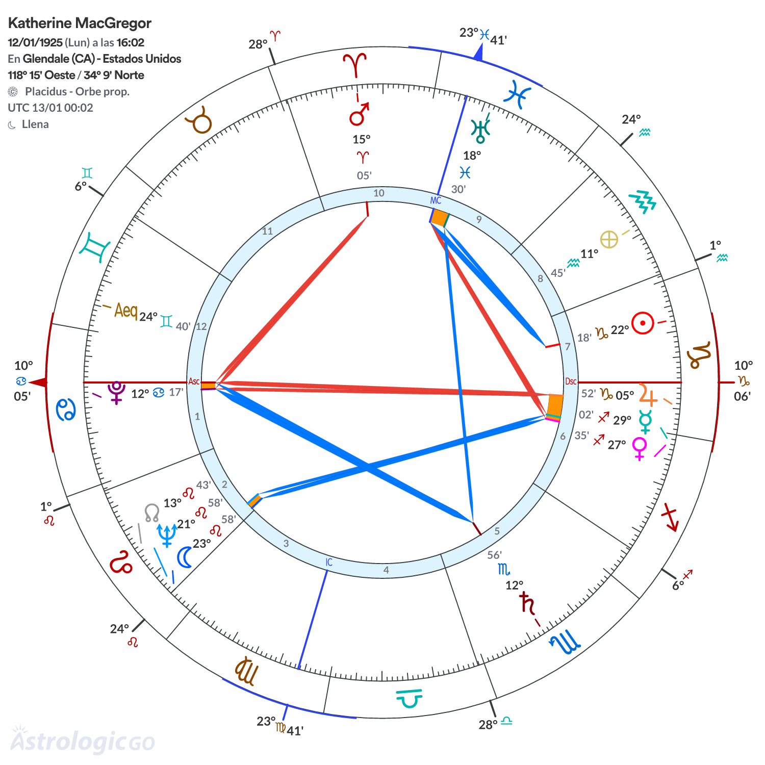 Mandala - Katherine MacGregor