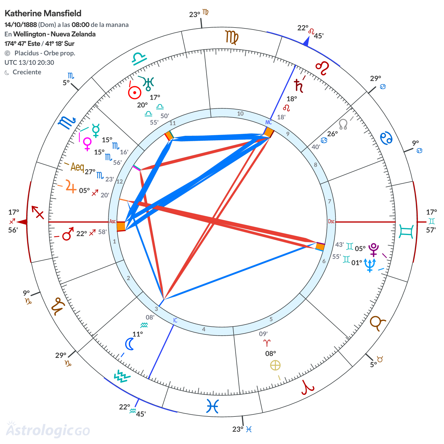 Mandala - Katherine Mansfield