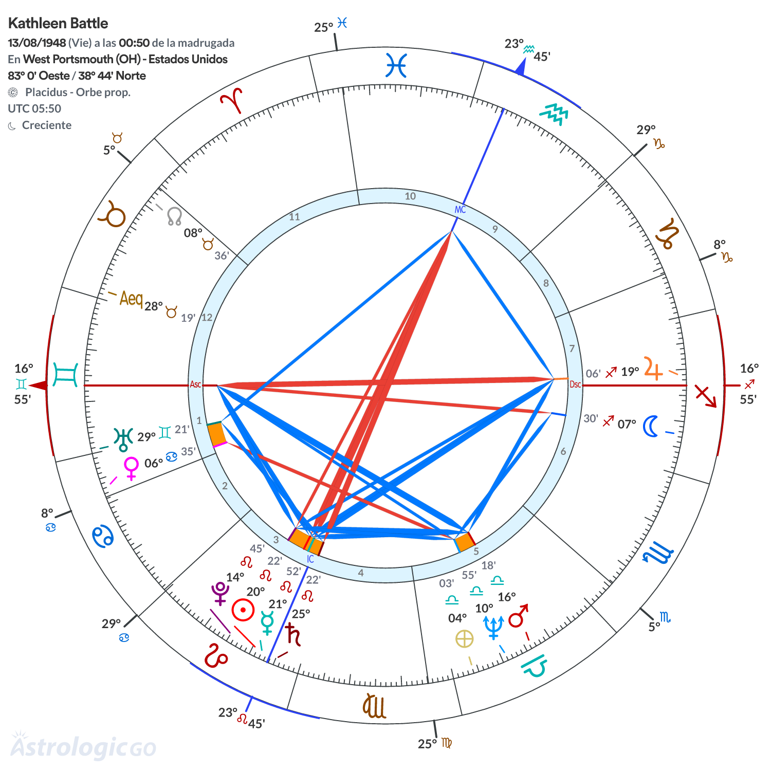 Mandala - Kathleen Battle