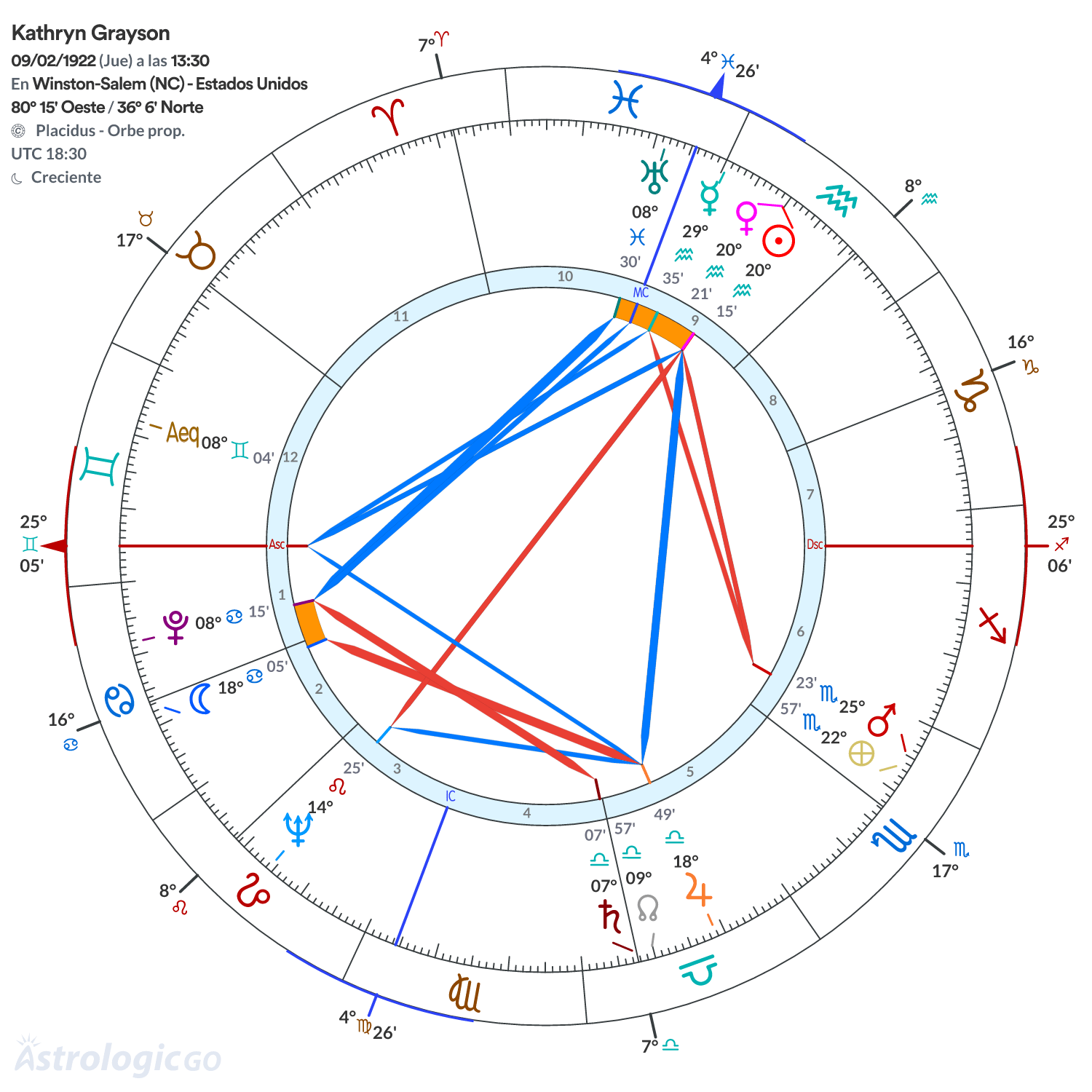 Mandala - Kathryn Grayson