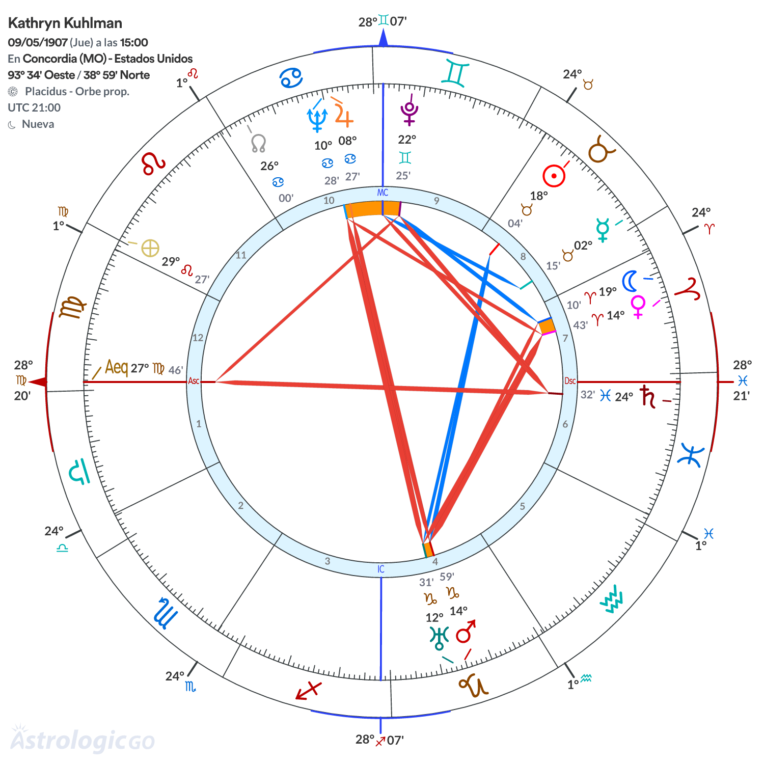 Mandala - Kathryn Kuhlman