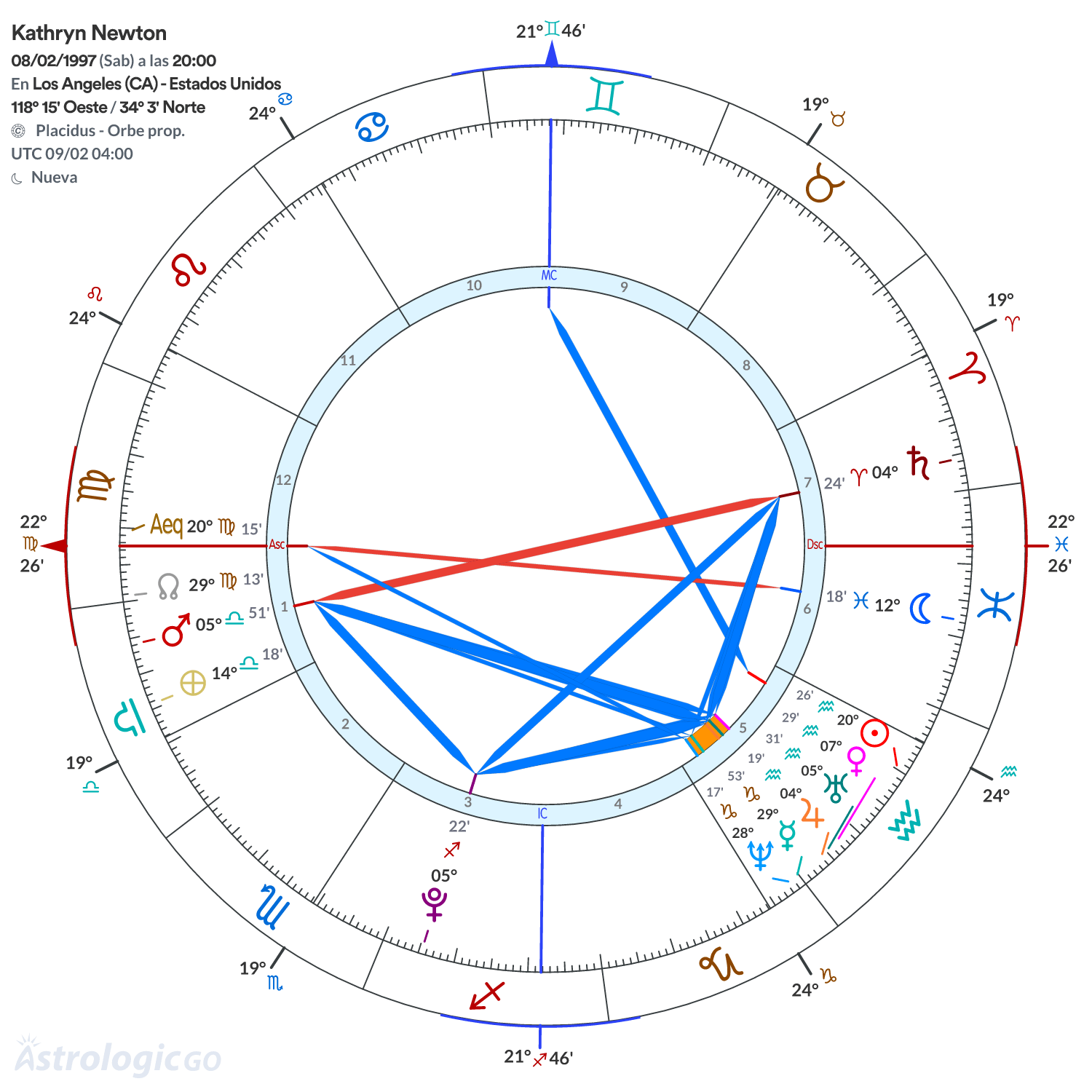 Mandala - Kathryn Newton