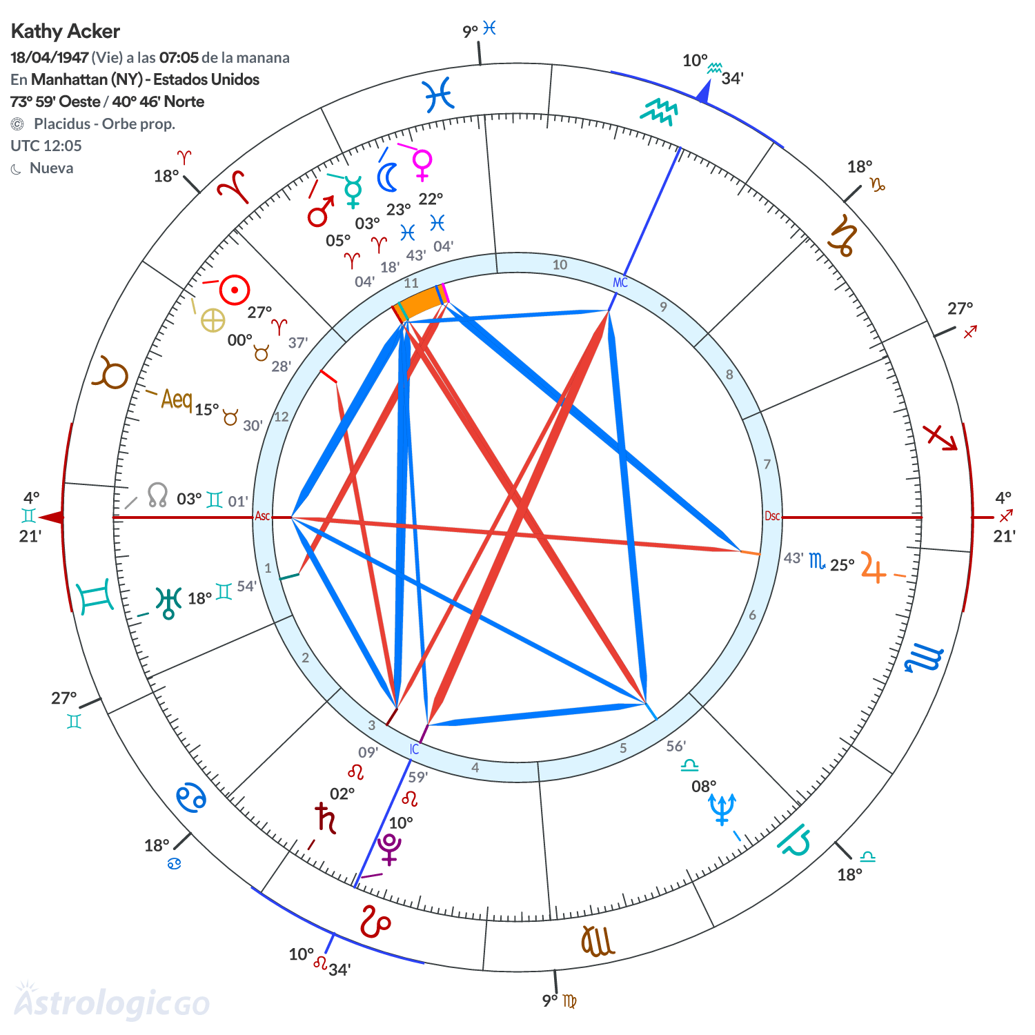 Mandala - Kathy Acker