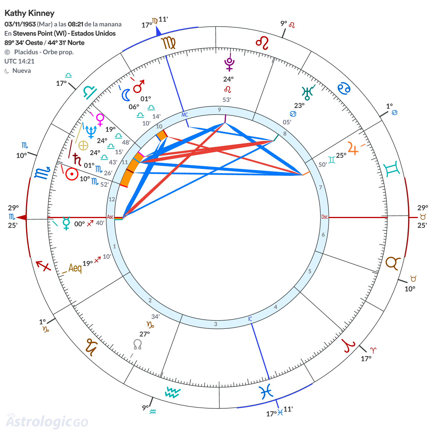 Mandala - Kathy Kinney