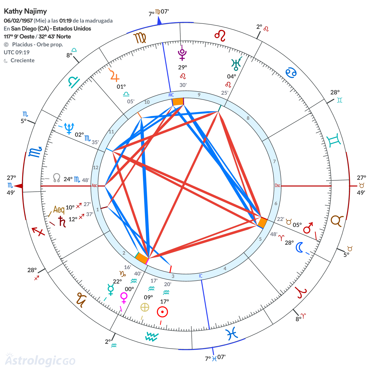 Mandala - Kathy Najimy