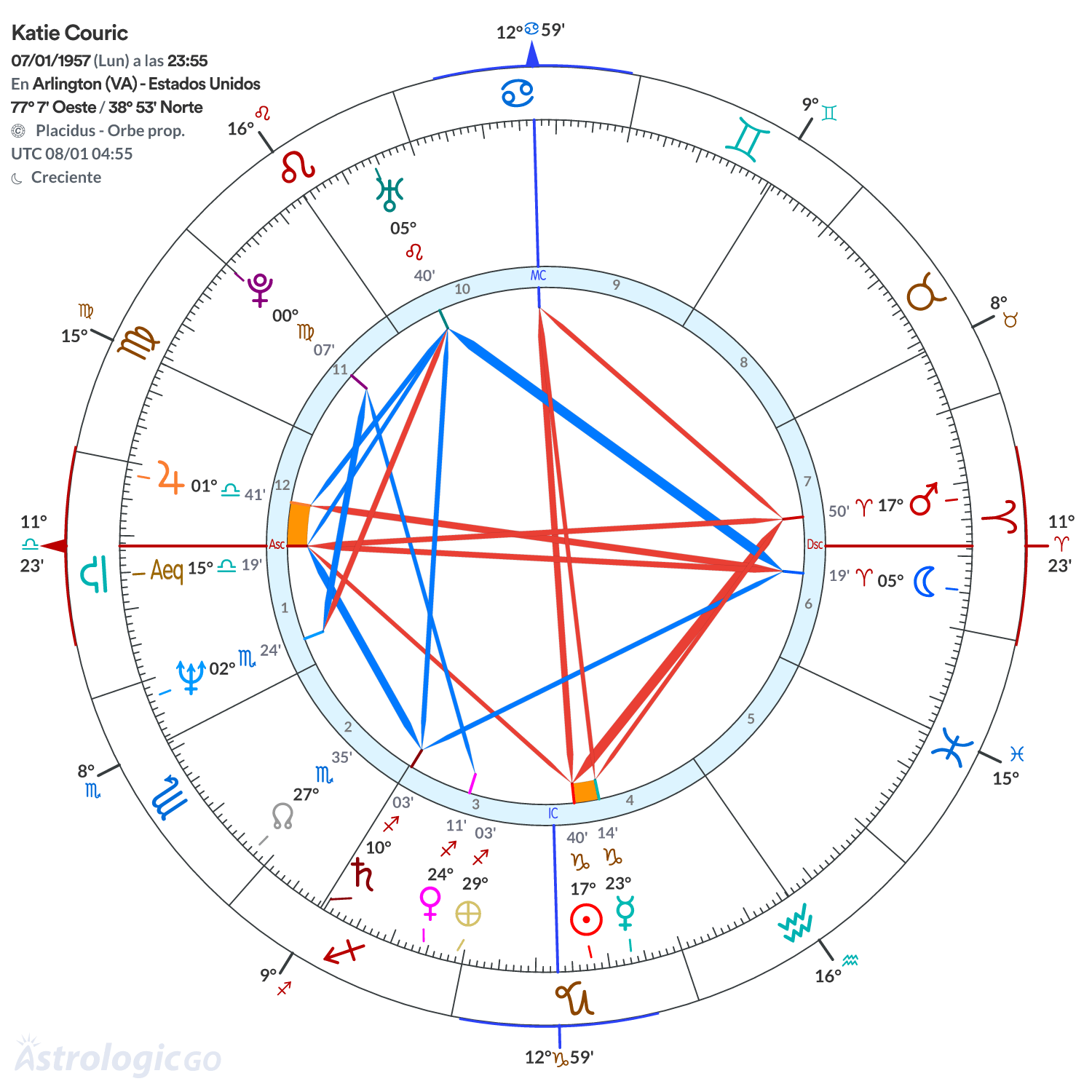Mandala - Katie Couric