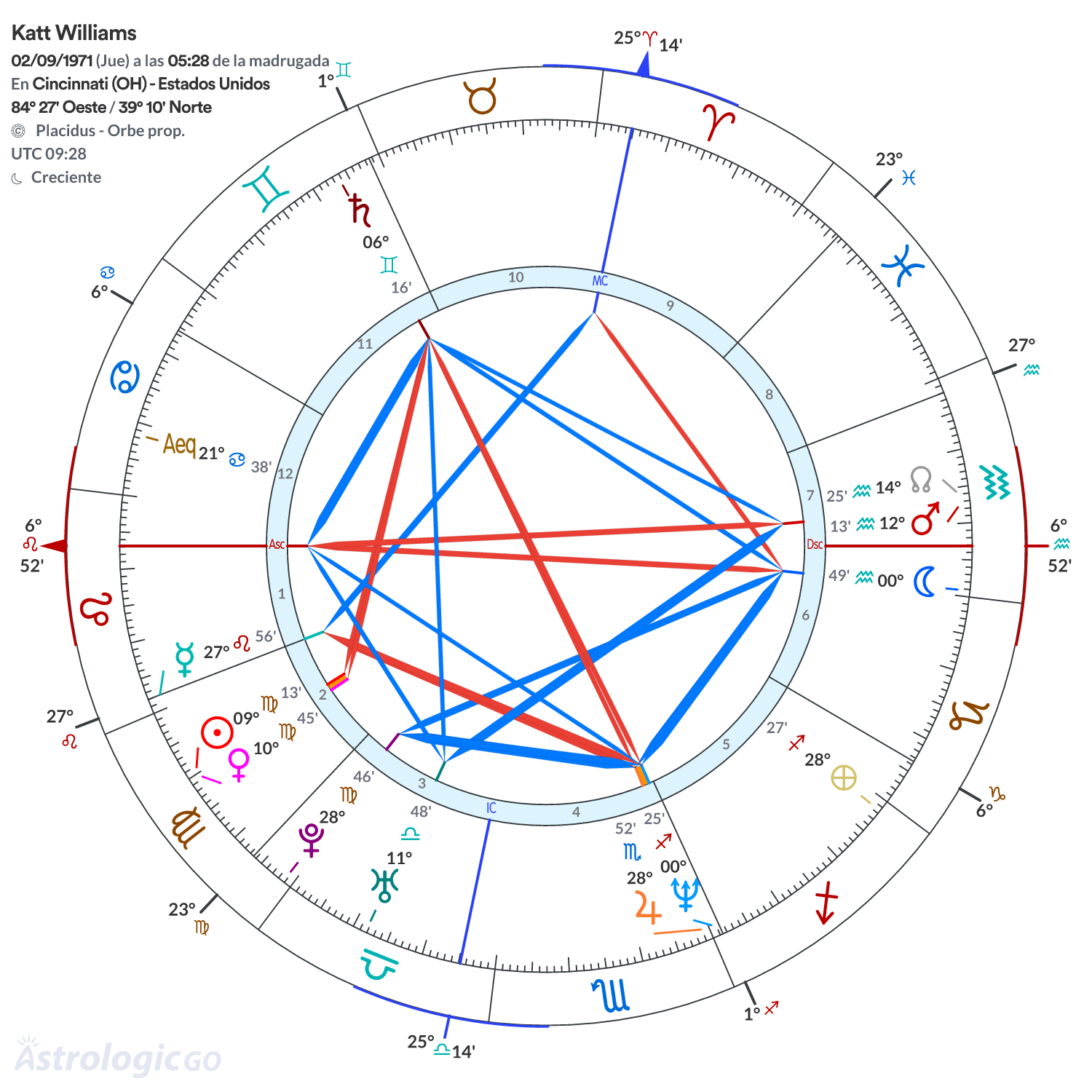 Mandala - Katt Williams