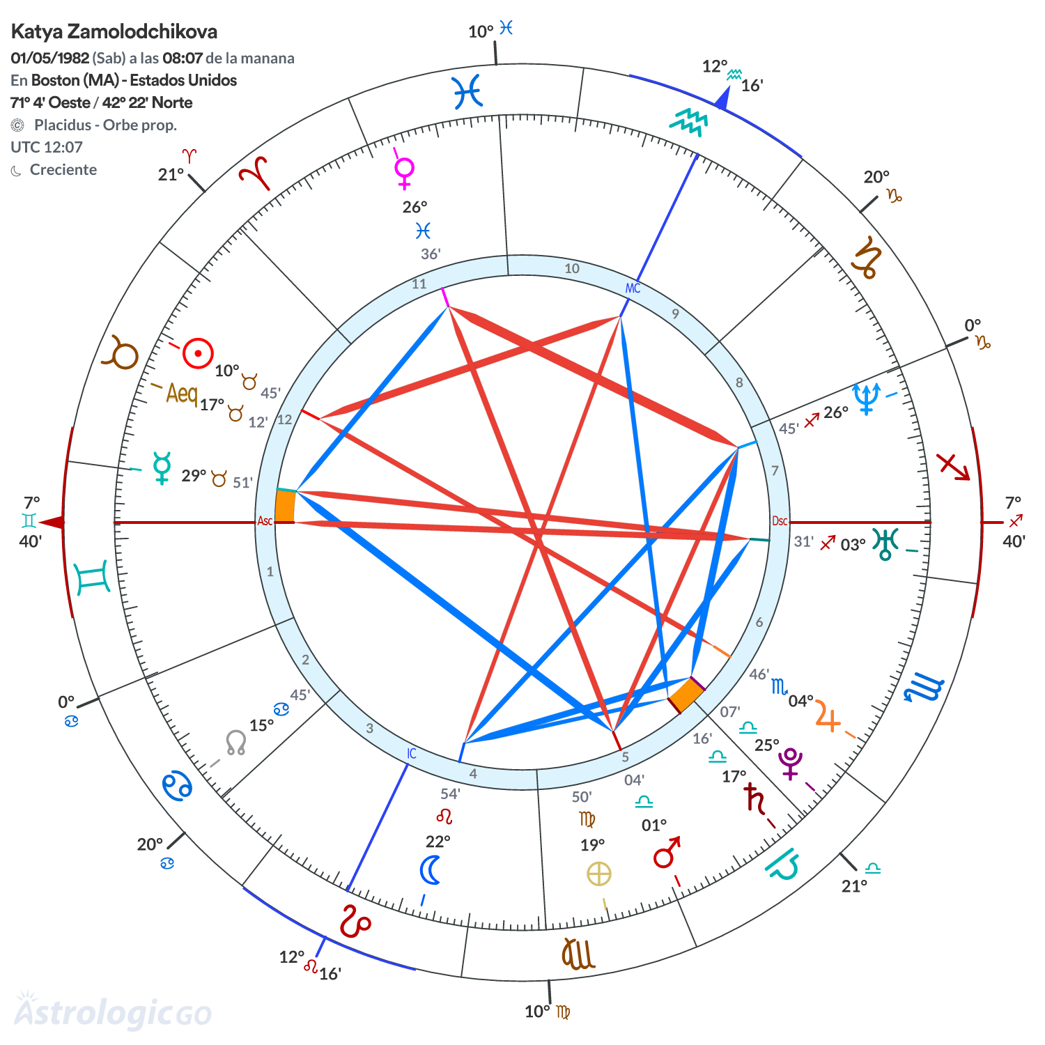 Mandala - Katya Zamolodchikova