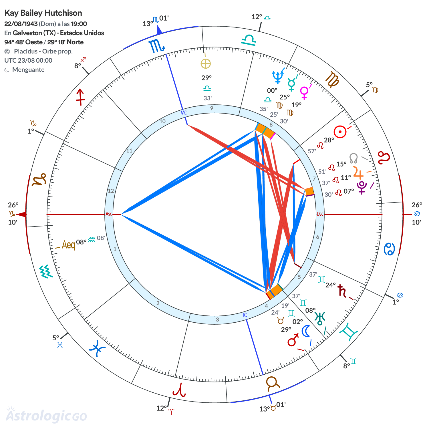 Mandala - Kay Bailey Hutchison