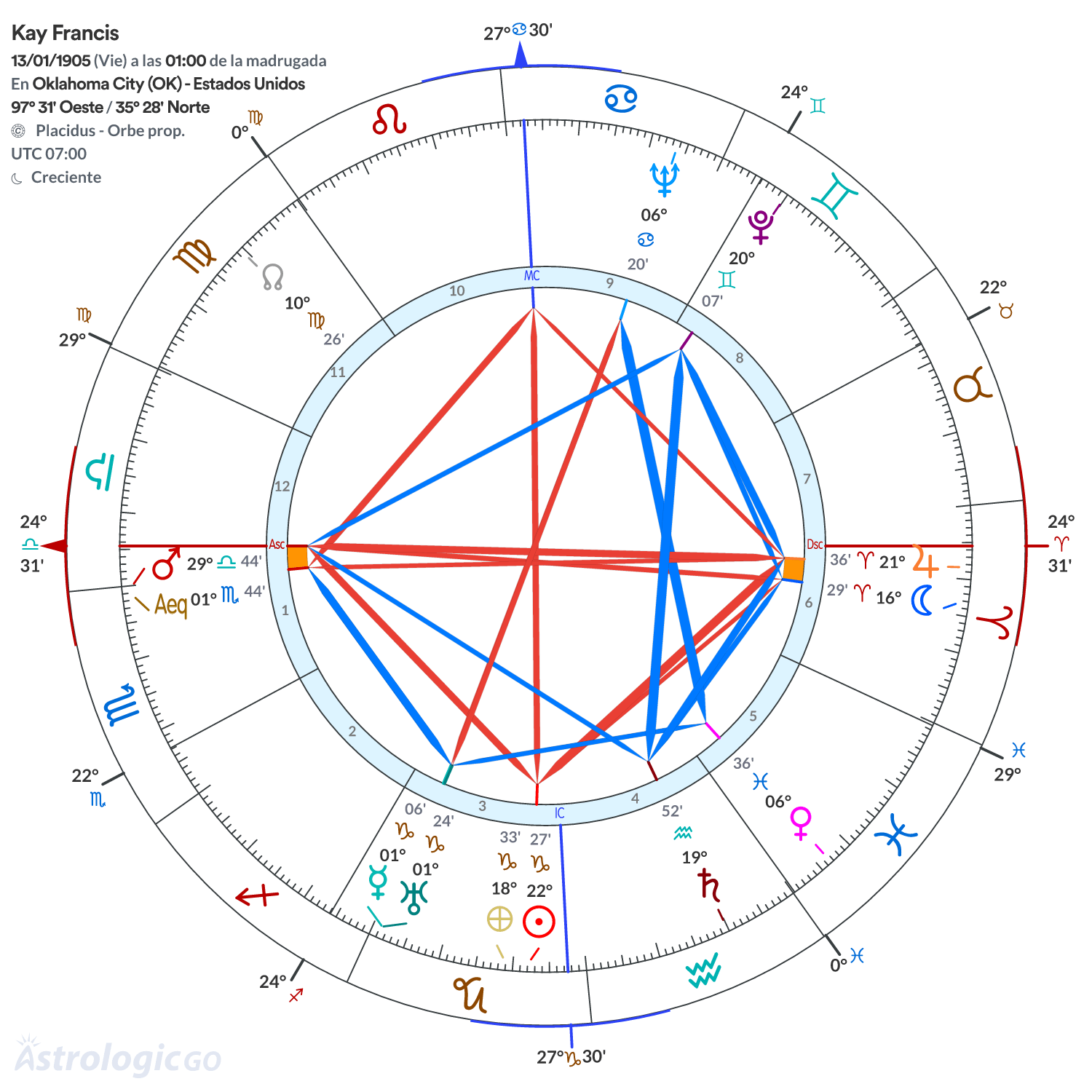 Mandala - Kay Francis