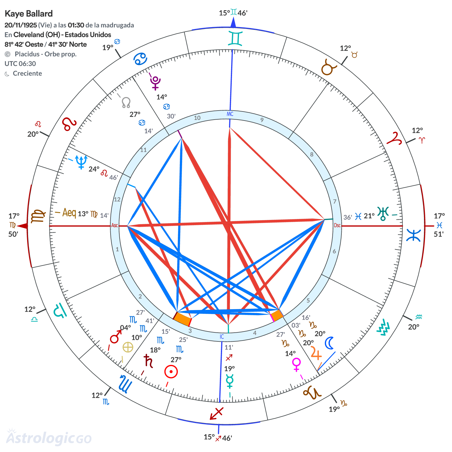 Mandala - Kaye Ballard