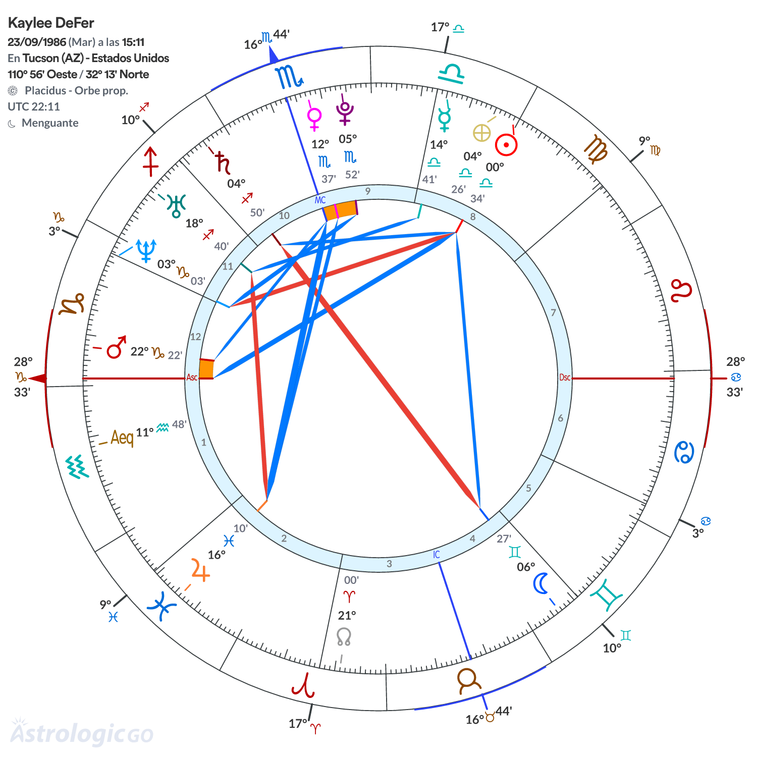 Mandala - Kaylee DeFer