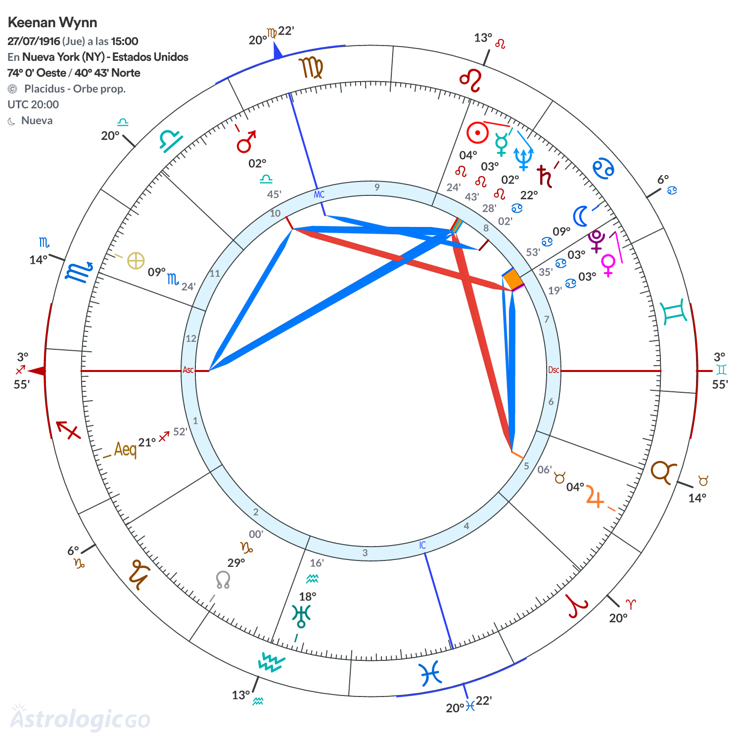 Mandala - Keenan Wynn