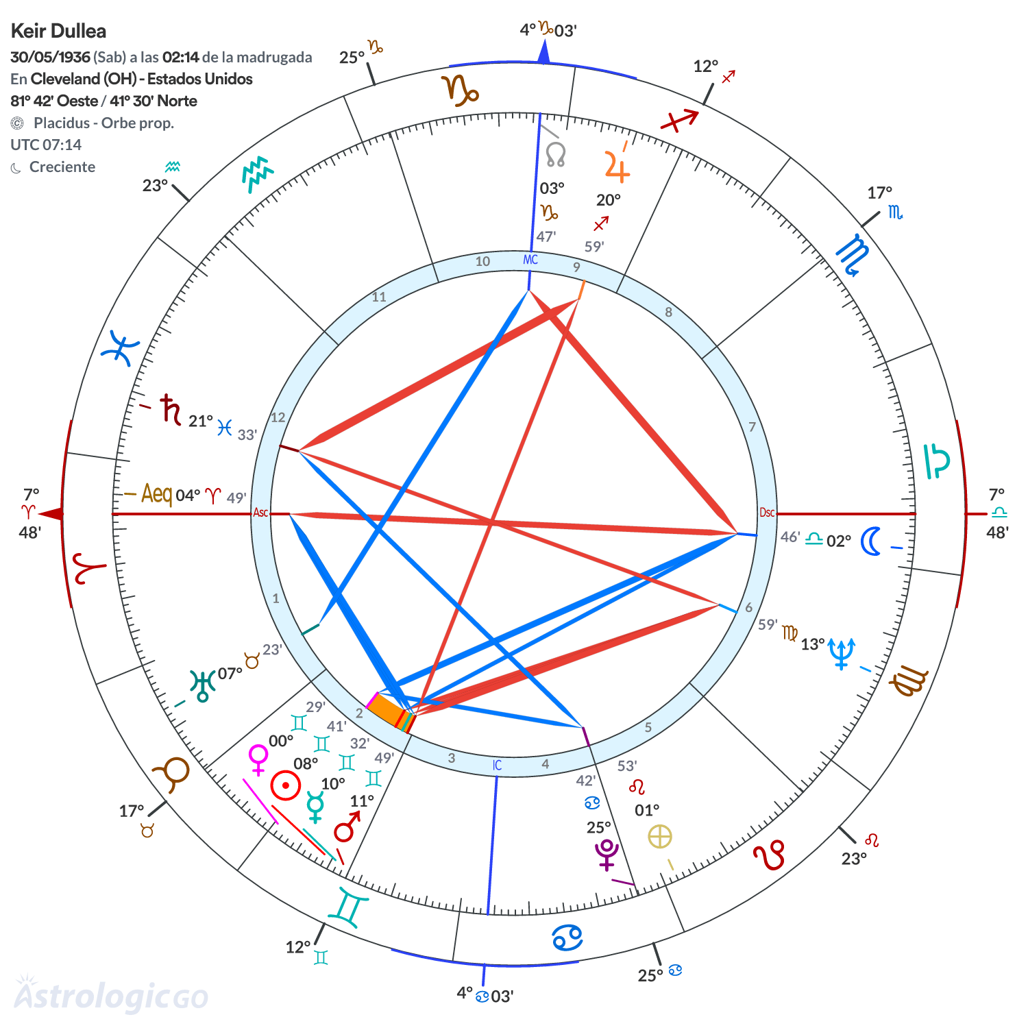 Mandala - Keir Dullea