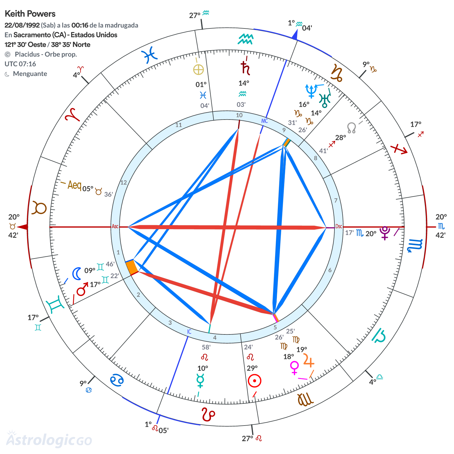 Mandala - Keith Powers