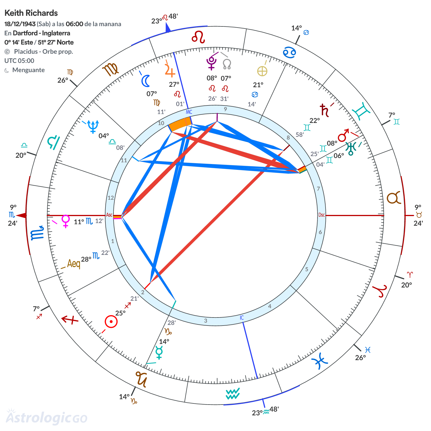 Mandala - Keith Richards