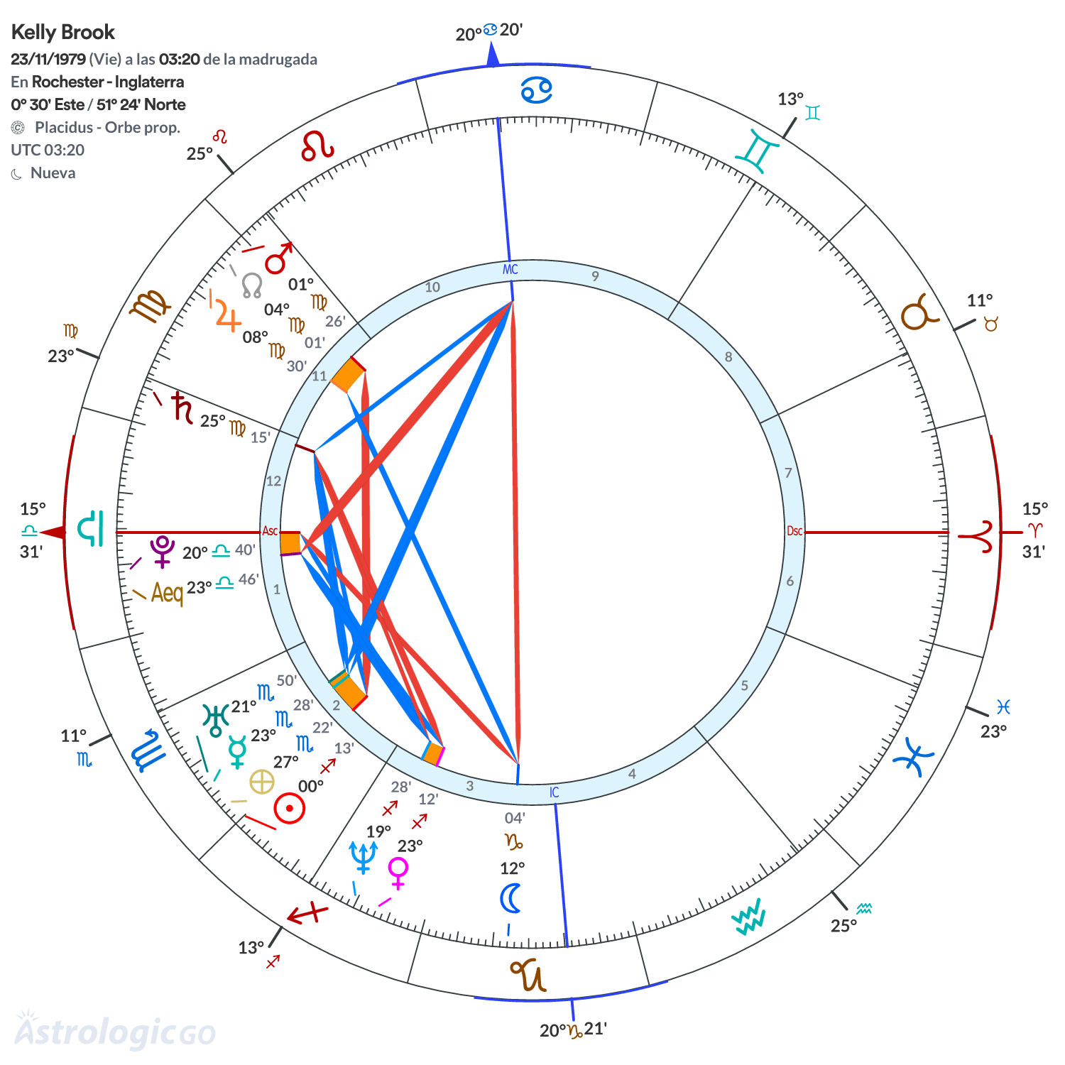 Mandala - Kelly Brook