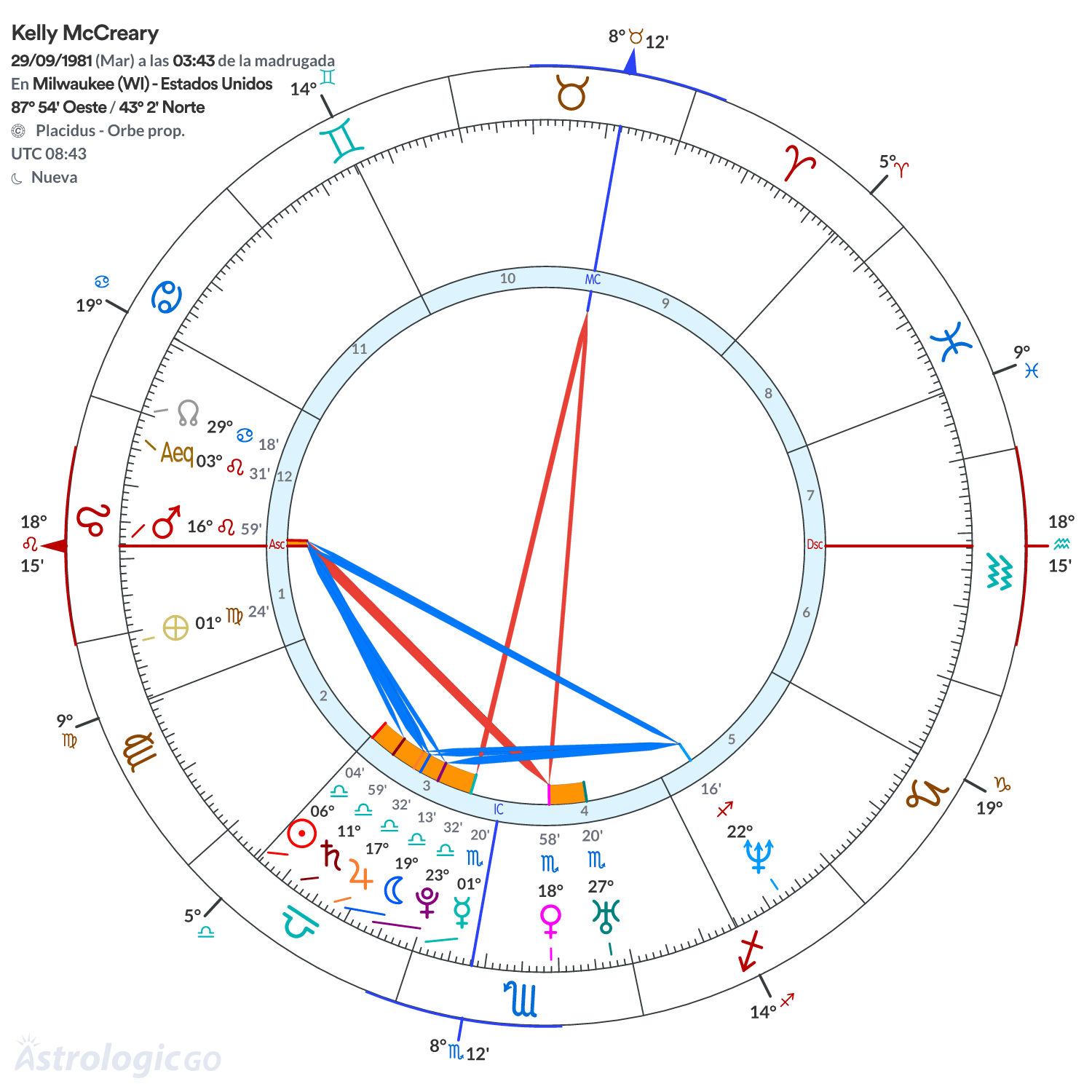 Mandala - Kelly McCreary