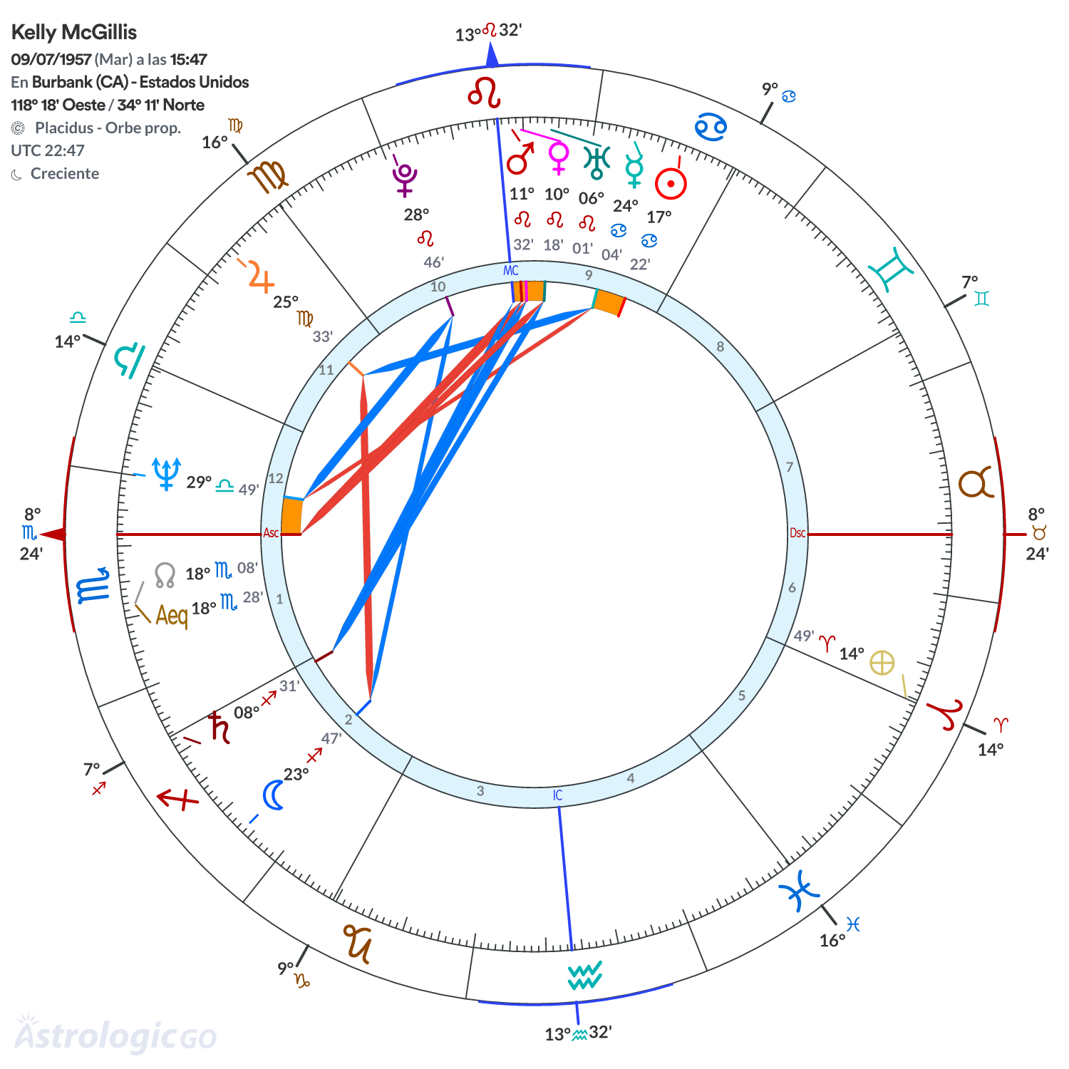 Mandala - Kelly McGillis