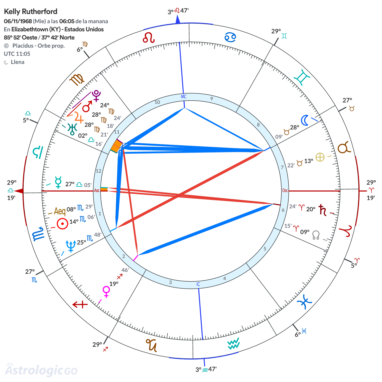 Mandala - Kelly Rutherford