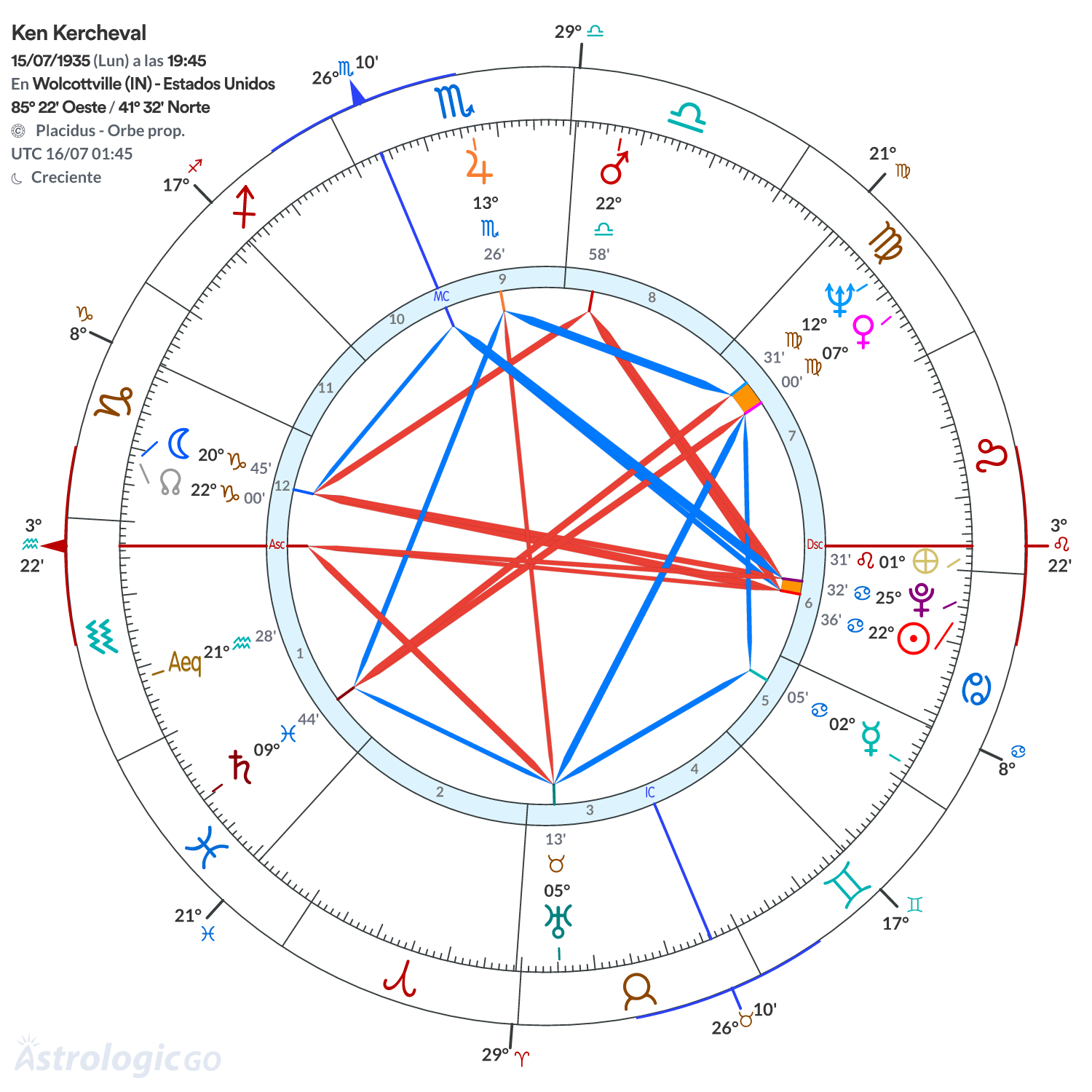 Mandala - Ken Kercheval