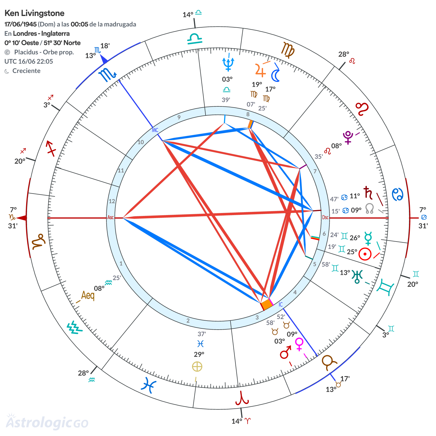 Mandala - Ken Livingstone