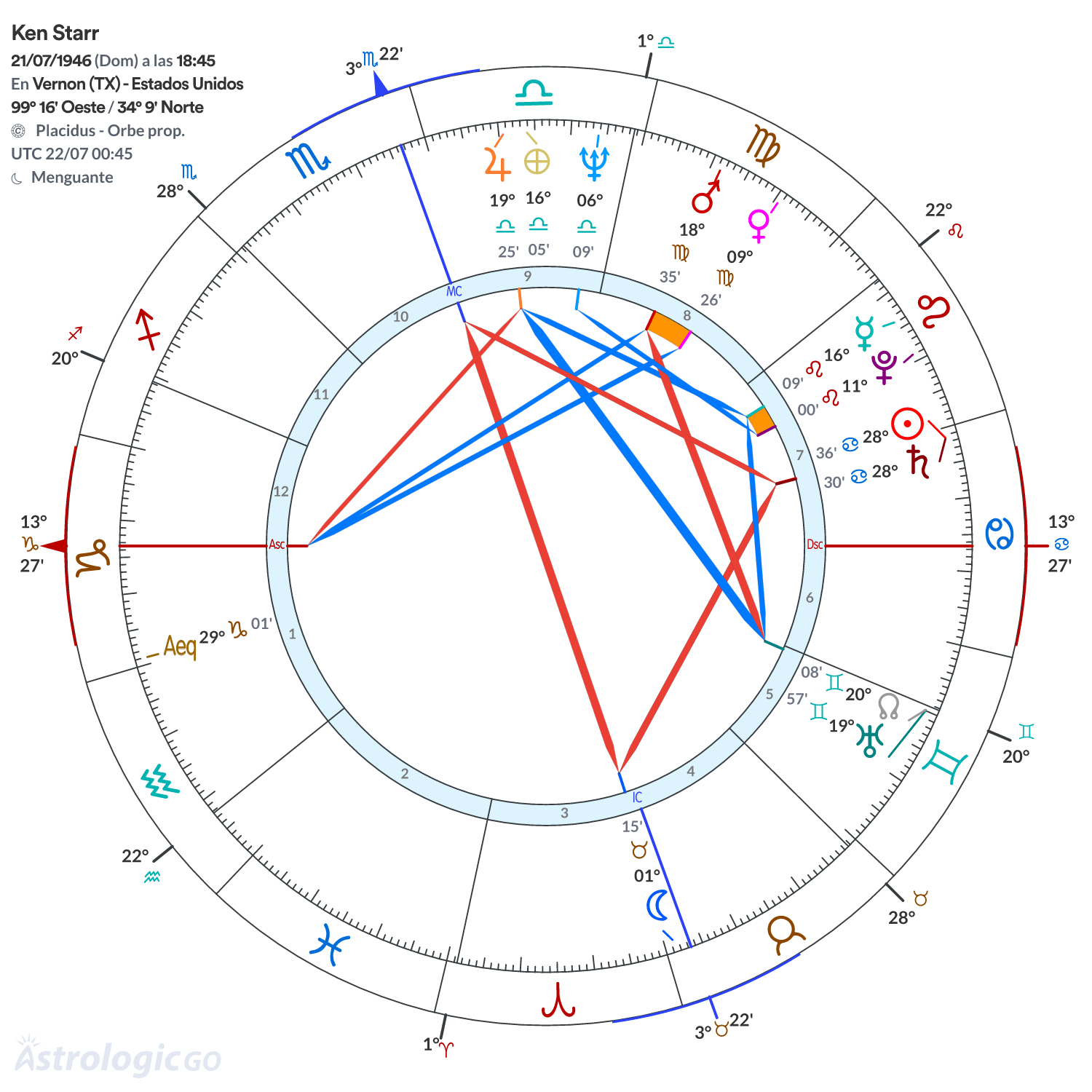 Mandala - Ken Starr