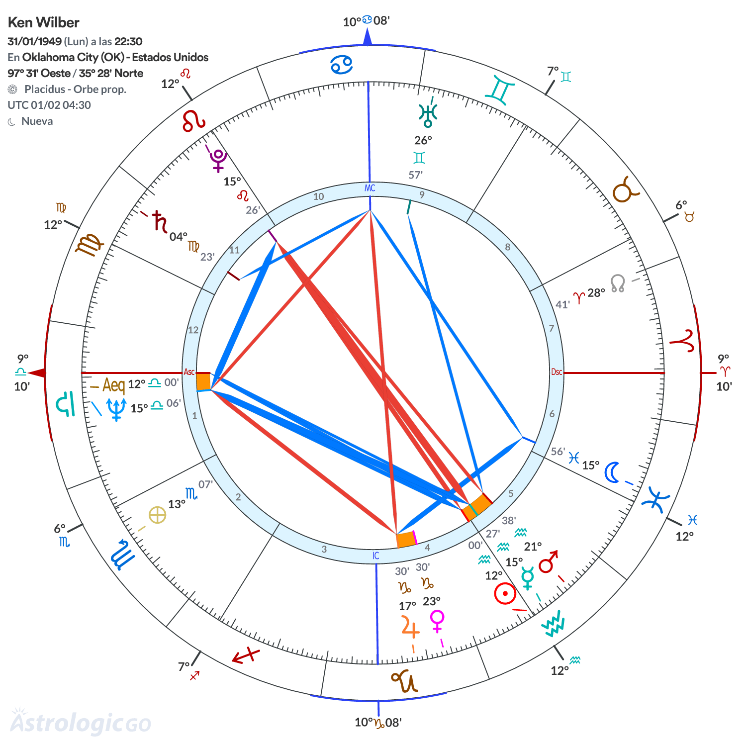 Mandala - Ken Wilber