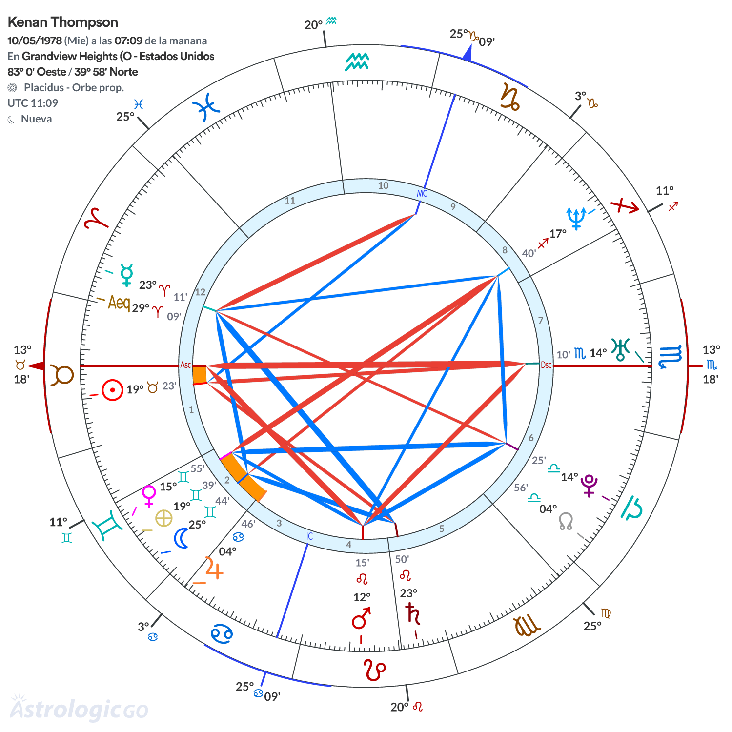 Mandala - Kenan Thompson