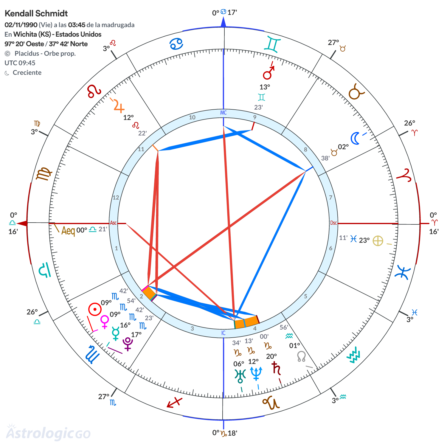 Mandala - Kendall Schmidt