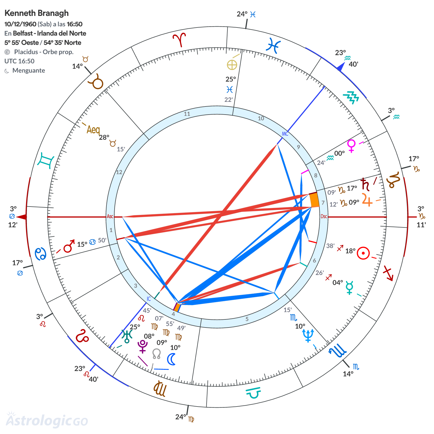 Mandala - Kenneth Branagh