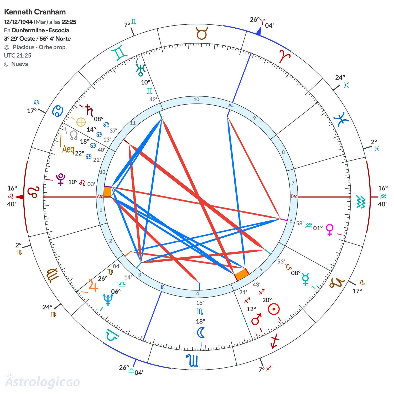 Mandala - Kenneth Cranham