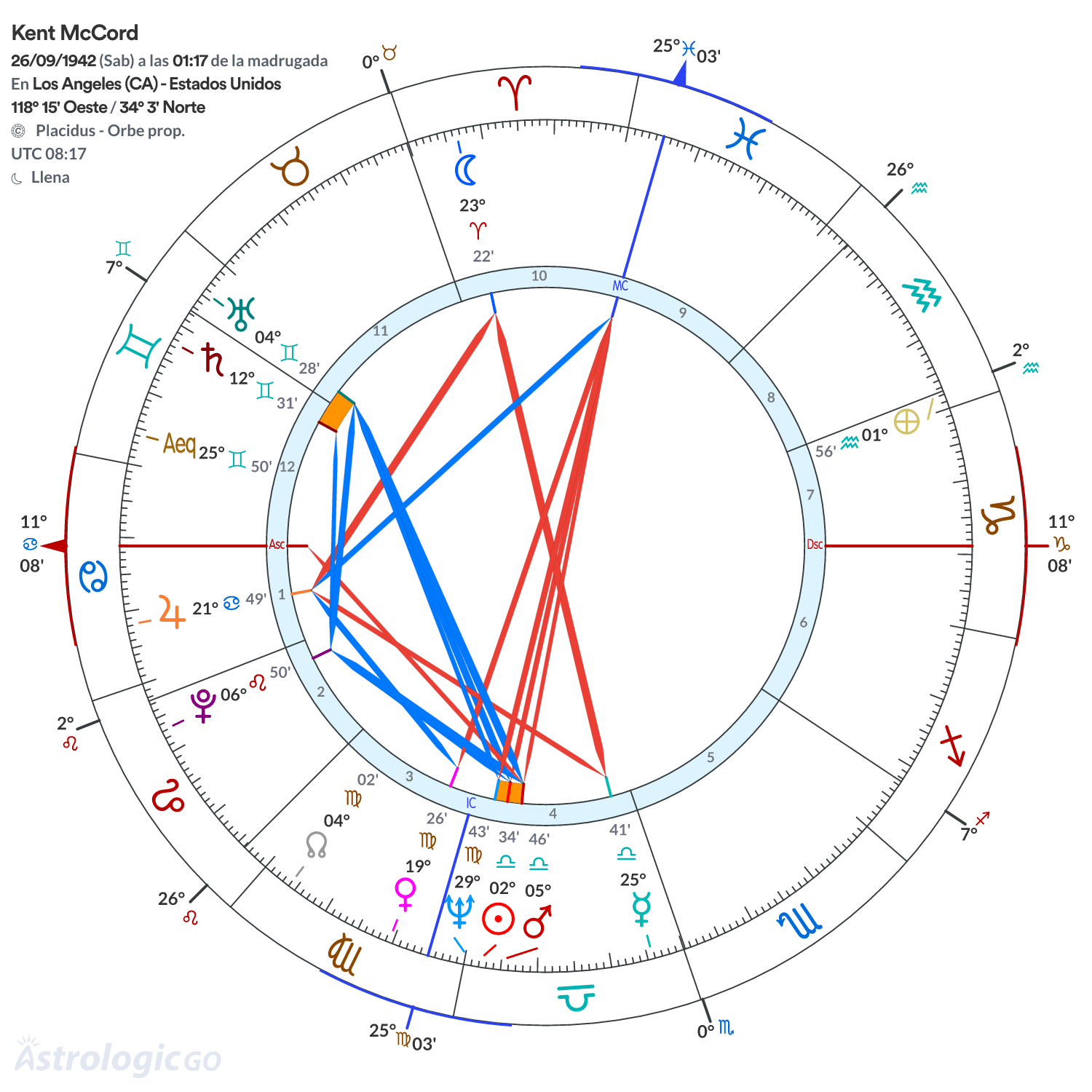 Mandala - Kent McCord