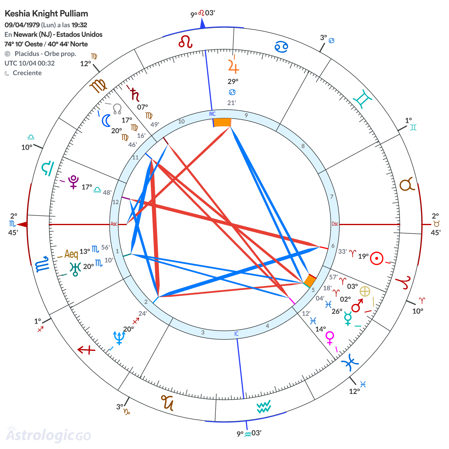 Mandala - Keshia Knight Pulliam