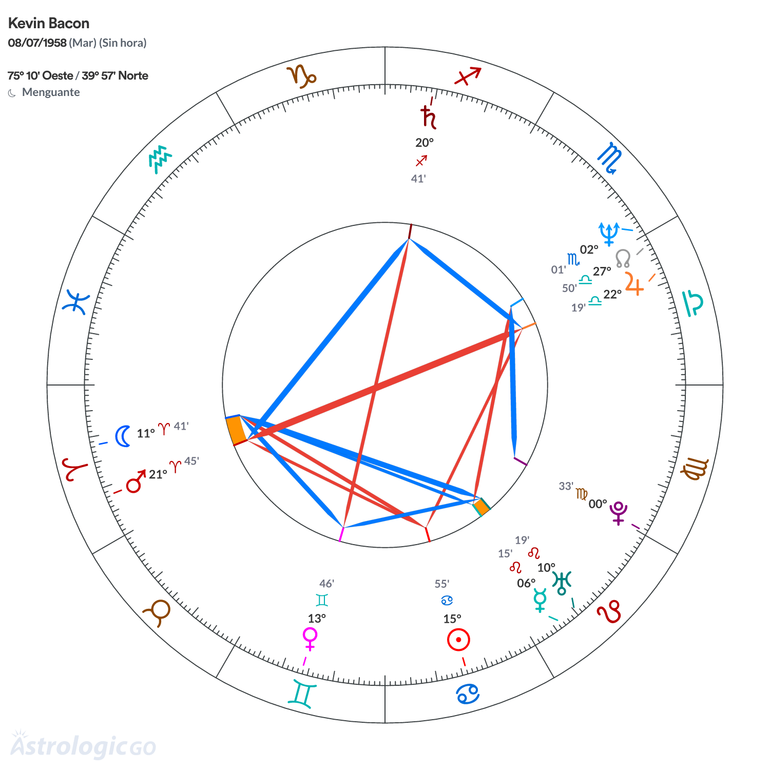 Mandala - Kevin Bacon