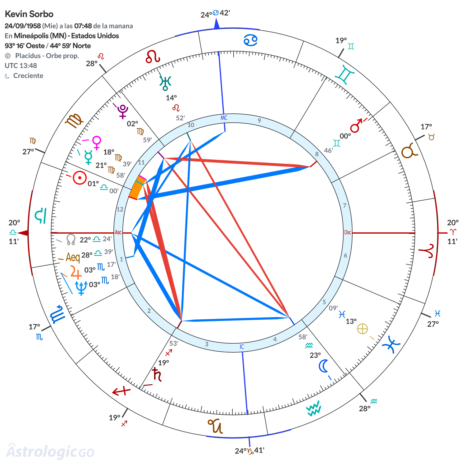Mandala - Kevin Sorbo