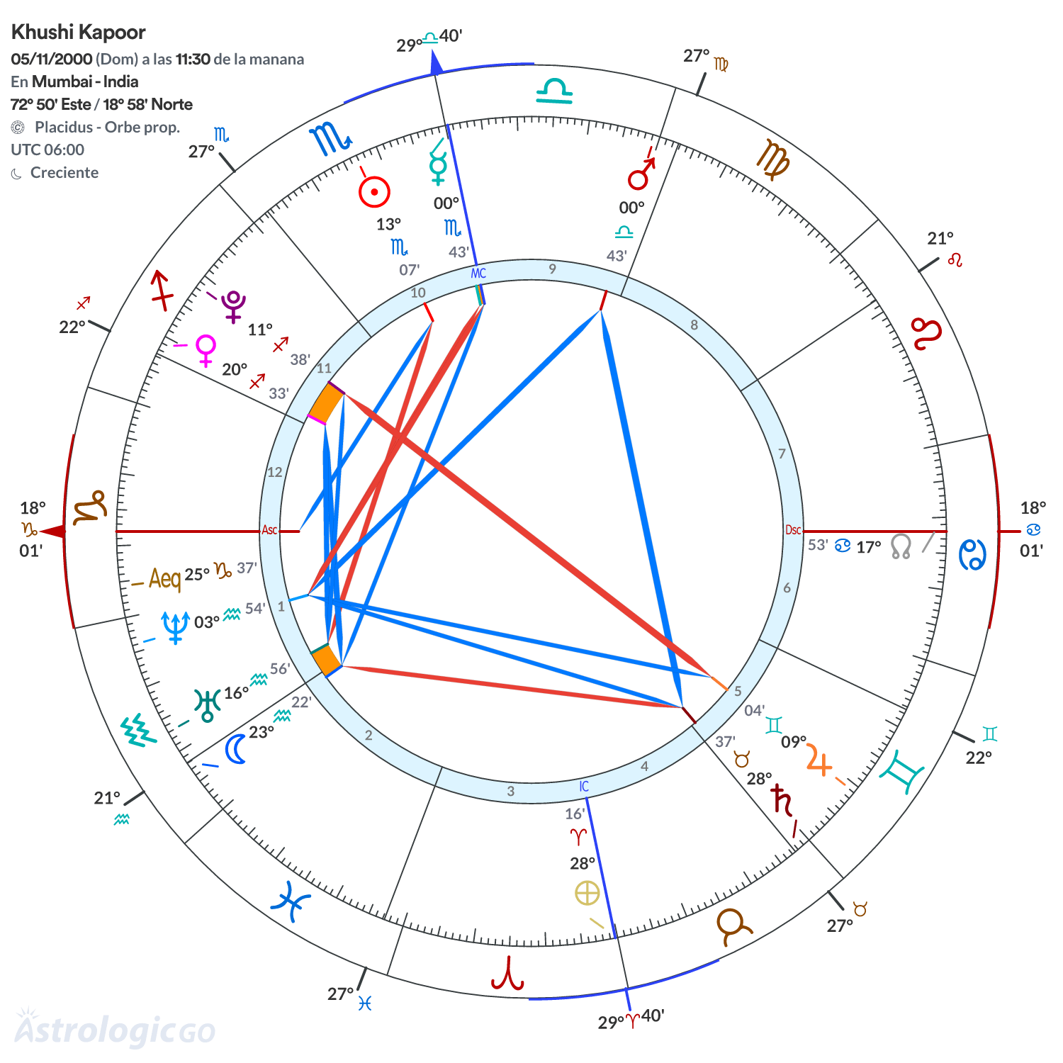 Mandala - Khushi Kapoor