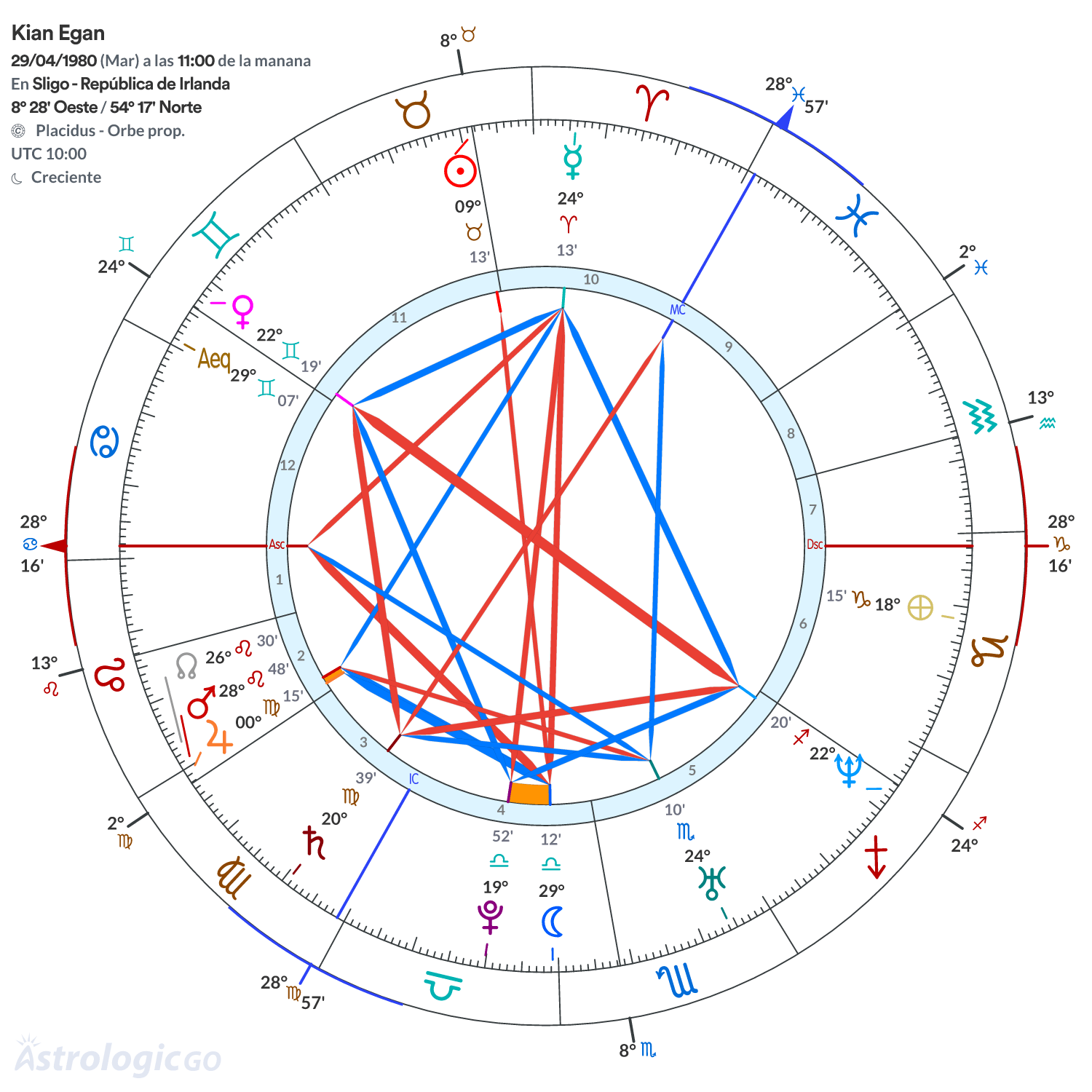 Mandala - Kian Egan