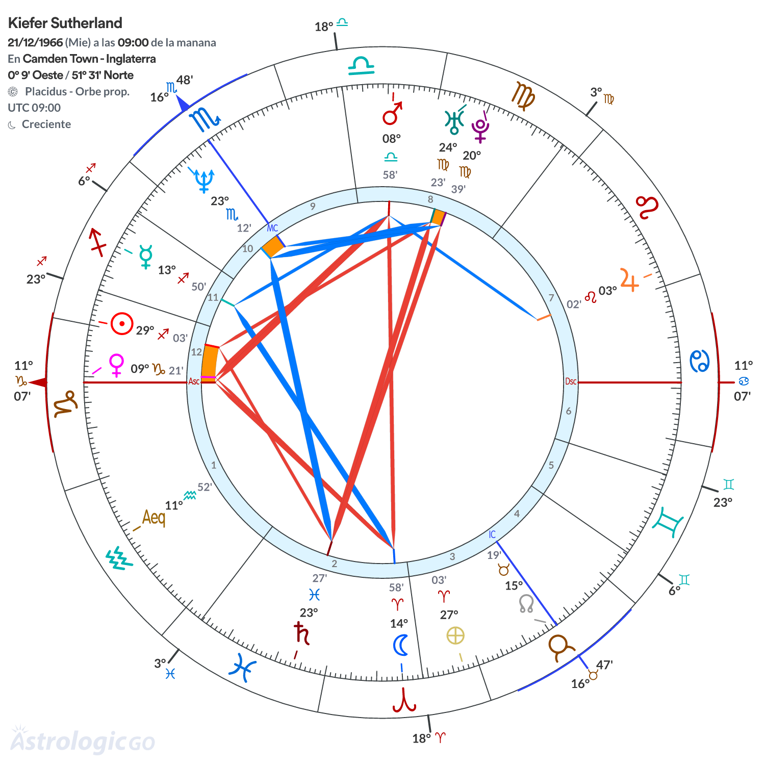 Mandala - Kiefer Sutherland